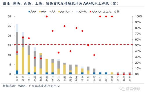  2023Q2城投平台完整名单出炉 