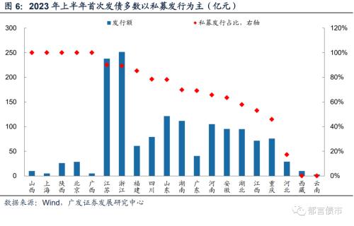  2023Q2城投平台完整名单出炉 