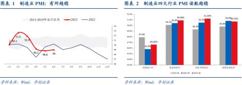  张瑜：经济的7个积极变化 
