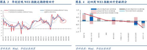  张瑜：经济的7个积极变化 