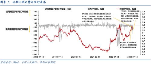  张瑜：经济的7个积极变化 