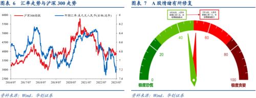  张瑜：经济的7个积极变化 