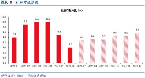  张瑜：经济的7个积极变化 