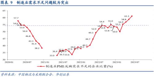  张瑜：经济的7个积极变化 