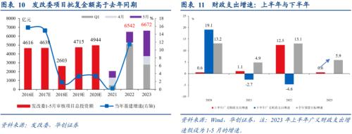  张瑜：经济的7个积极变化 
