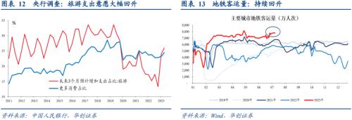  张瑜：经济的7个积极变化 