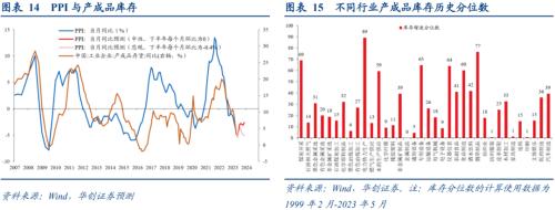  张瑜：经济的7个积极变化 
