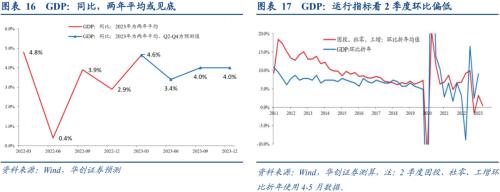  张瑜：经济的7个积极变化 