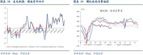 张瑜：经济的7个积极变化 