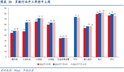  张瑜：经济的7个积极变化 