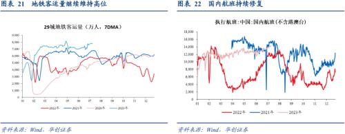  张瑜：经济的7个积极变化 