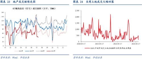  张瑜：经济的7个积极变化 