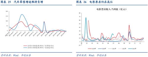  张瑜：经济的7个积极变化 