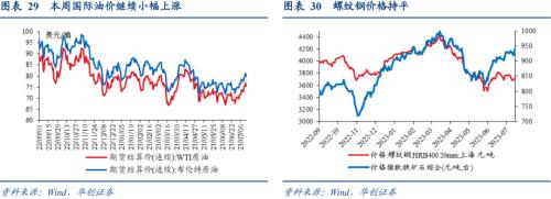  张瑜：经济的7个积极变化 