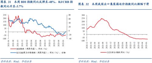  张瑜：经济的7个积极变化 