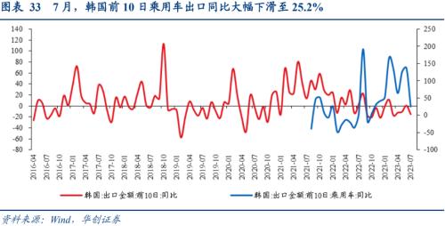  张瑜：经济的7个积极变化 