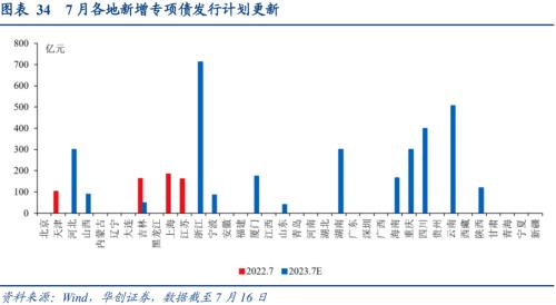 张瑜：经济的7个积极变化 