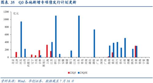  张瑜：经济的7个积极变化 