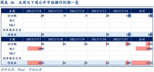  张瑜：经济的7个积极变化 