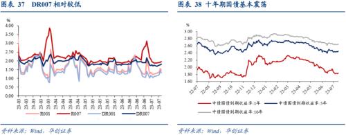  张瑜：经济的7个积极变化 