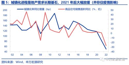  提前还贷的成因与如何影响后续政策？ 