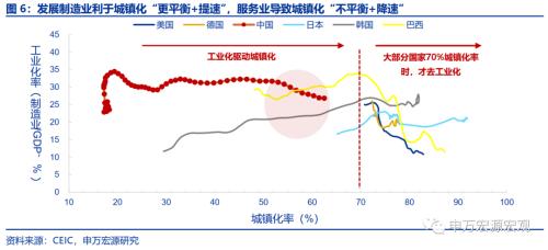  提前还贷的成因与如何影响后续政策？ 