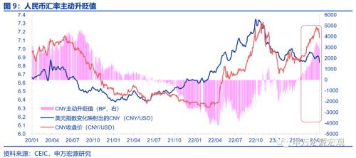  提前还贷的成因与如何影响后续政策？ 