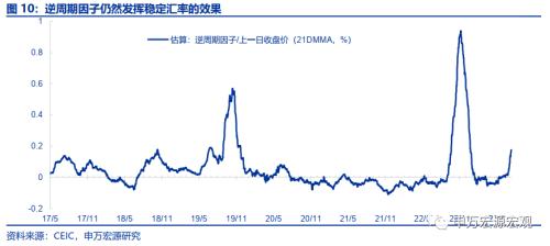  提前还贷的成因与如何影响后续政策？ 