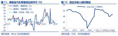  提前还贷的成因与如何影响后续政策？ 