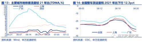  提前还贷的成因与如何影响后续政策？ 