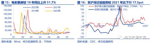  提前还贷的成因与如何影响后续政策？ 