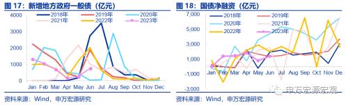  提前还贷的成因与如何影响后续政策？ 