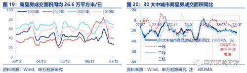  提前还贷的成因与如何影响后续政策？ 