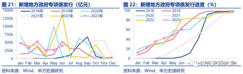  提前还贷的成因与如何影响后续政策？ 