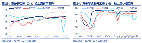  提前还贷的成因与如何影响后续政策？ 