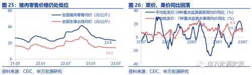  提前还贷的成因与如何影响后续政策？ 