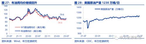  提前还贷的成因与如何影响后续政策？ 