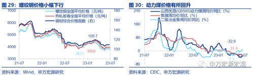  提前还贷的成因与如何影响后续政策？ 