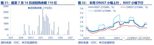  提前还贷的成因与如何影响后续政策？ 