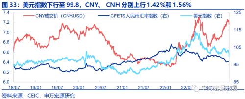  提前还贷的成因与如何影响后续政策？ 