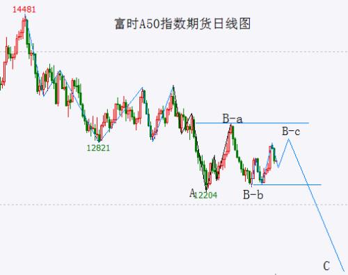  大盘本周能否先抑后扬？ 