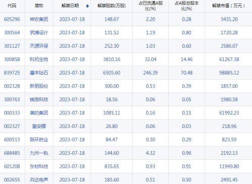  【A股头条】中国恒大：负债总额2.44万亿，两年净亏损8120亿；AI利空！两牛股董事长辞职；重新协商存量房贷利率？工商银行回应 