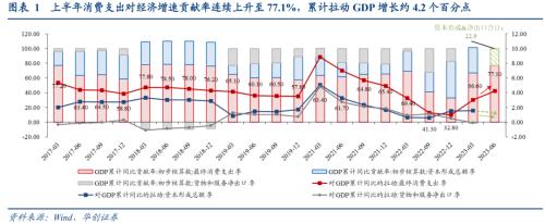  数据筑底，政策脉冲下回稳可期——6月经济数据解读 