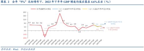  数据筑底，政策脉冲下回稳可期——6月经济数据解读 