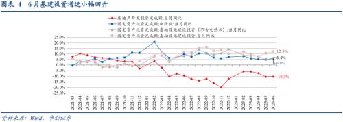  数据筑底，政策脉冲下回稳可期——6月经济数据解读 