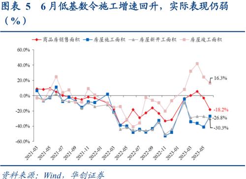  数据筑底，政策脉冲下回稳可期——6月经济数据解读 