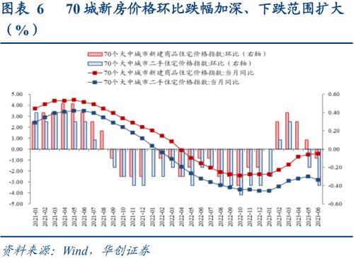  数据筑底，政策脉冲下回稳可期——6月经济数据解读 