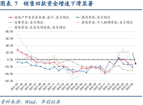  数据筑底，政策脉冲下回稳可期——6月经济数据解读 