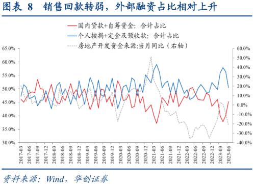  数据筑底，政策脉冲下回稳可期——6月经济数据解读 