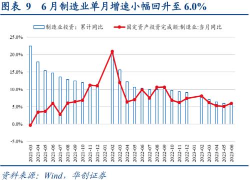  数据筑底，政策脉冲下回稳可期——6月经济数据解读 